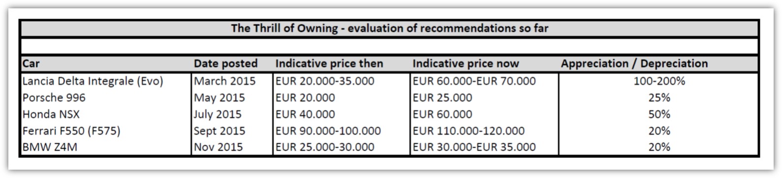 thrill-of-owning-price-evolution
